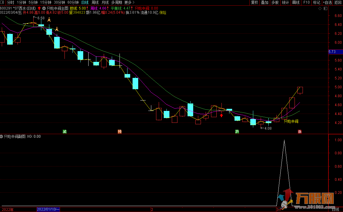 通达信波段神器《只吃中间》主图副图选股 无未来
