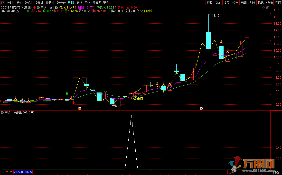 通达信波段神器《只吃中间》主图副图选股 无未来