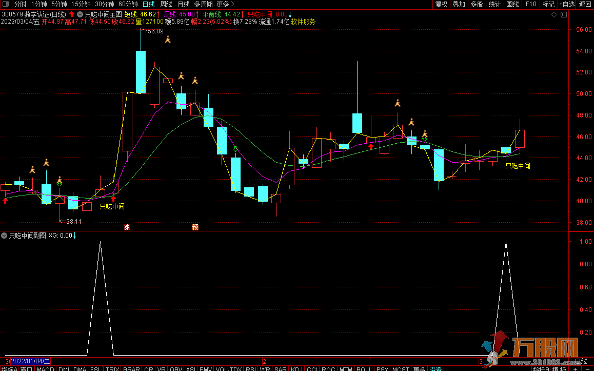 通达信波段神器《只吃中间》主图副图选股 无未来