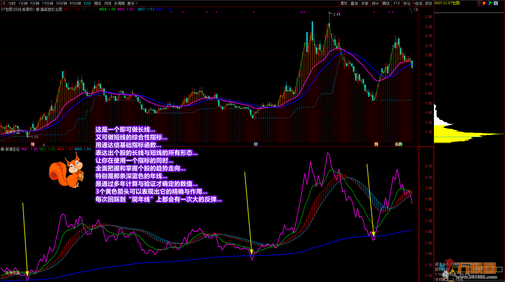 《股道圣经》通达信副图指标 增强个人盘感和趋势感