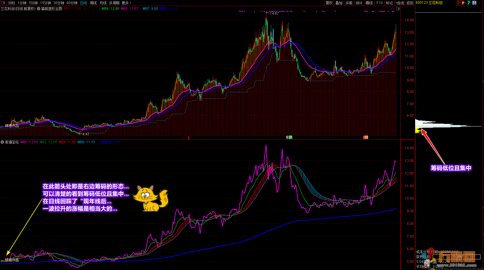 《股道圣经》通达信副图指标 增强个人盘感和趋势感