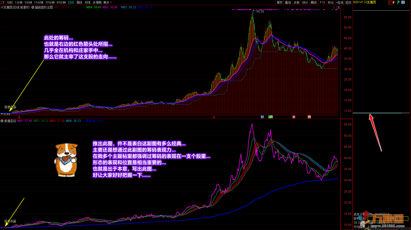《股道圣经》通达信副图指标 增强个人盘感和趋势感