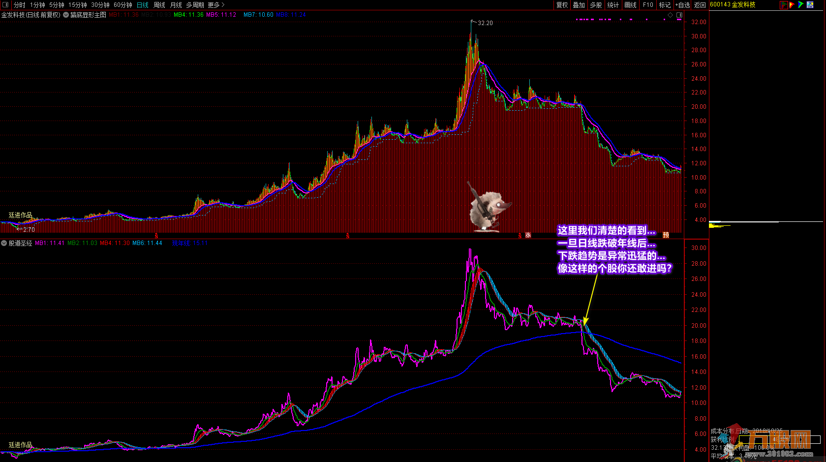 《股道圣经》通达信副图指标 增强个人盘感和趋势感