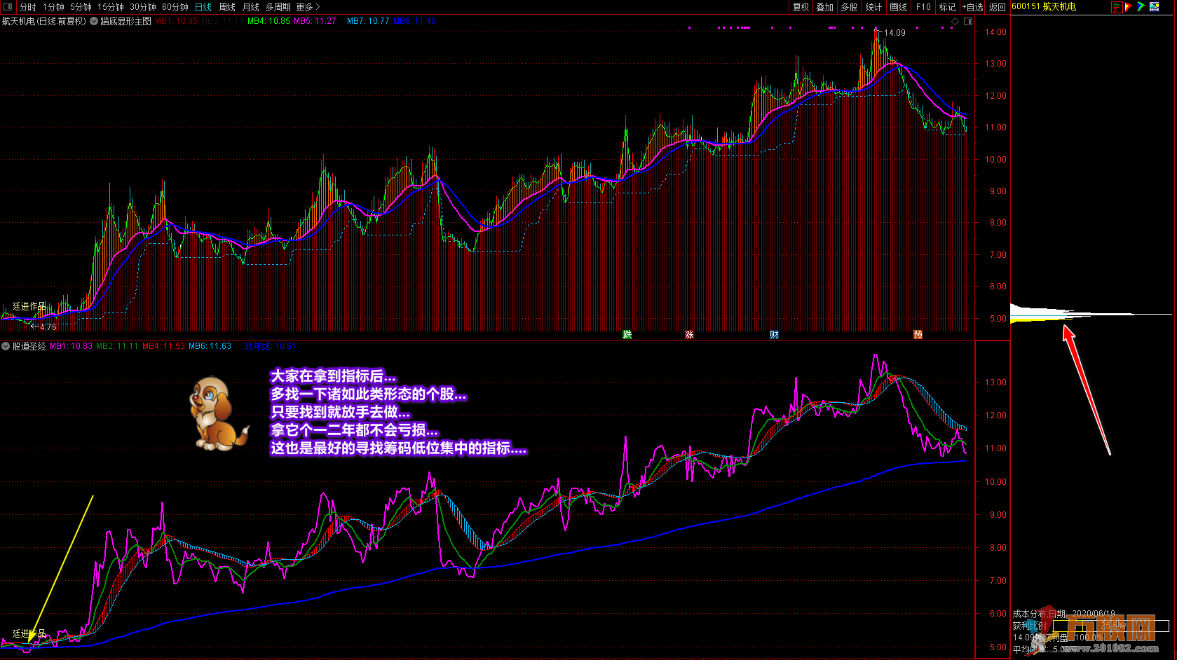 《股道圣经》通达信副图指标 增强个人盘感和趋势感