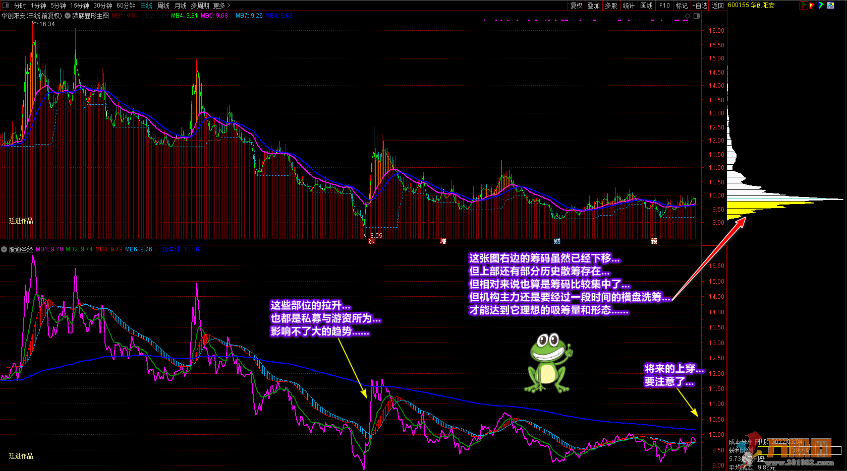 《股道圣经》通达信副图指标 增强个人盘感和趋势感