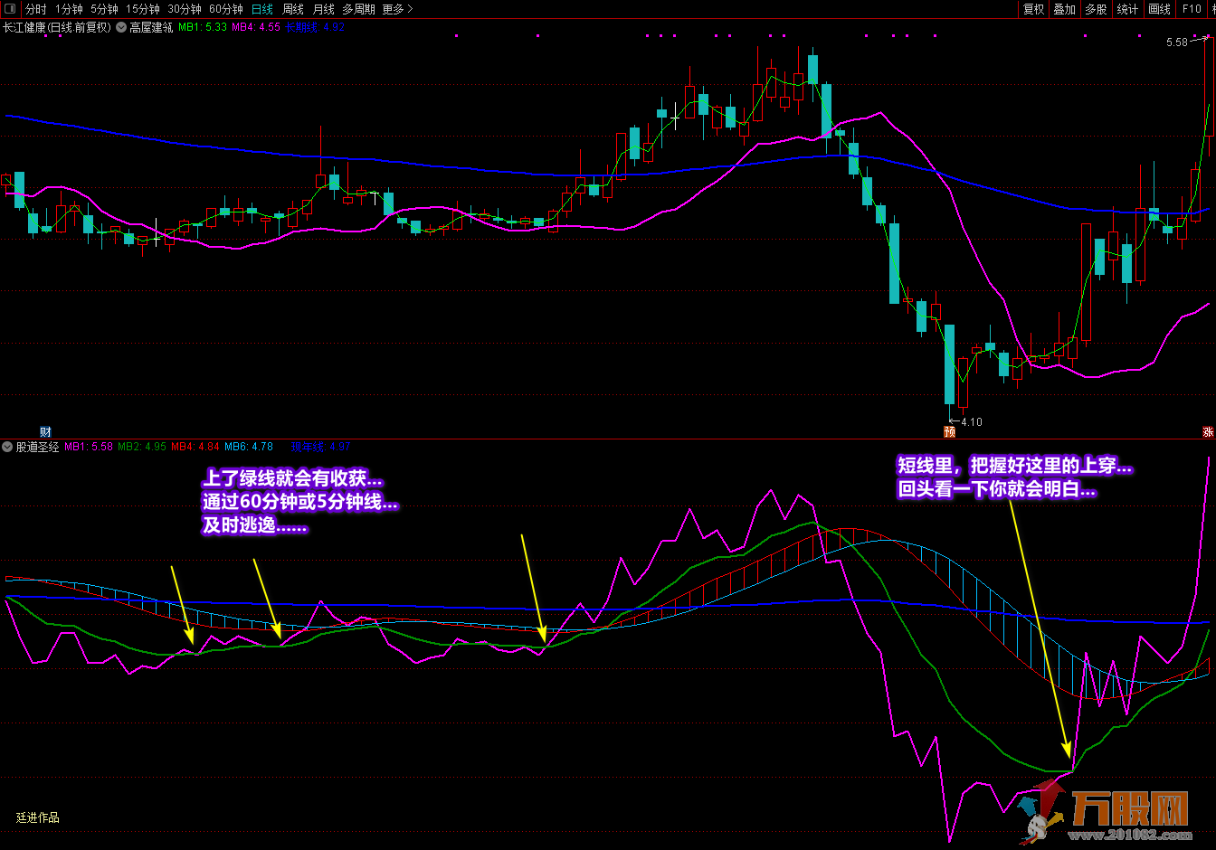 《股道圣经》通达信副图指标 增强个人盘感和趋势感