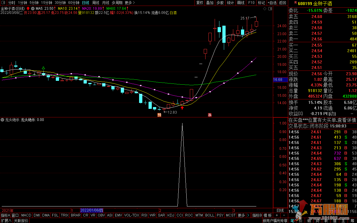 龙头绝杀抓板神器 专做龙头股 通达信副图/选股加密分享
