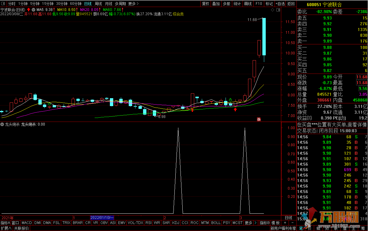 龙头绝杀抓板神器 专做龙头股 通达信副图/选股加密分享
