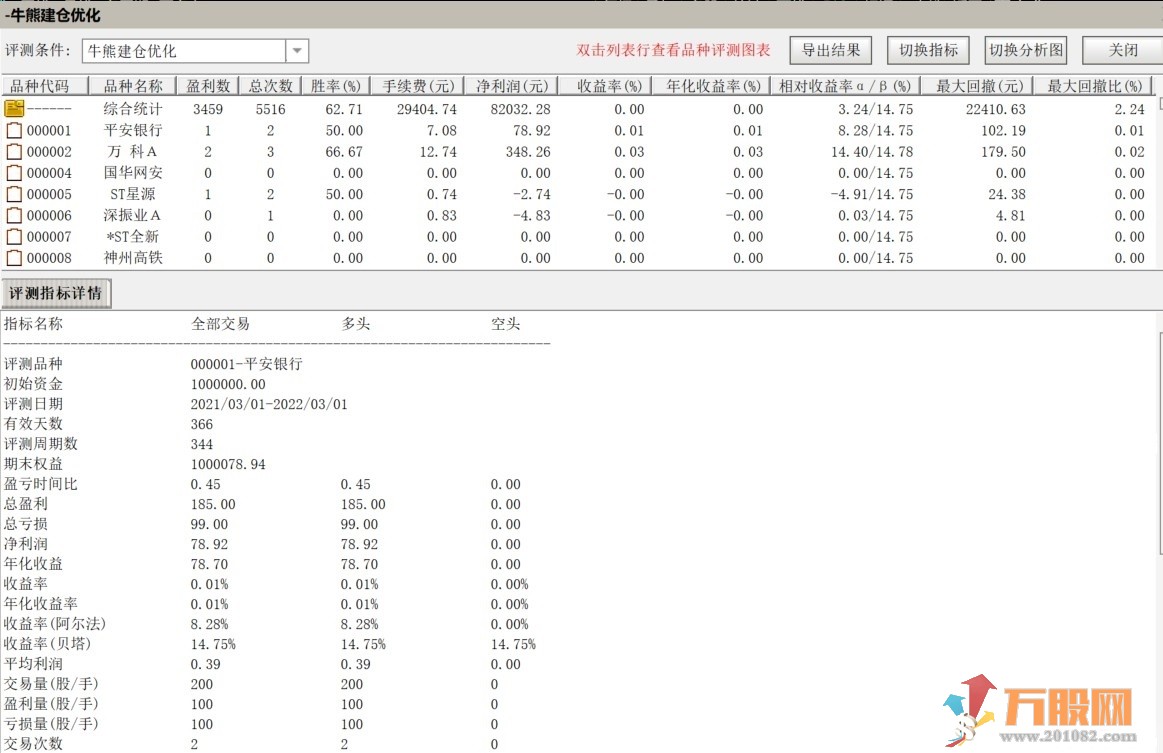 牛熊建仓优化版 典型的低吸指标 盘中盘尾预警低吸买入