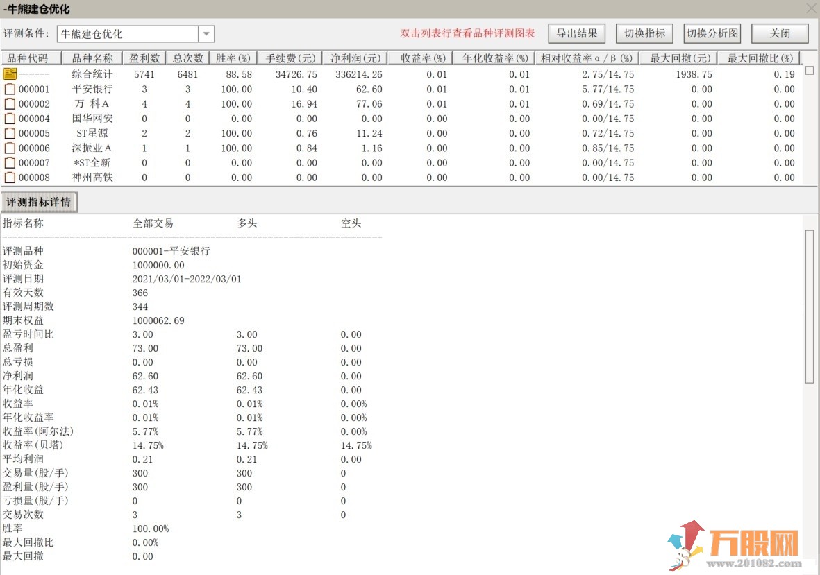 牛熊建仓优化版 典型的低吸指标 盘中盘尾预警低吸买入