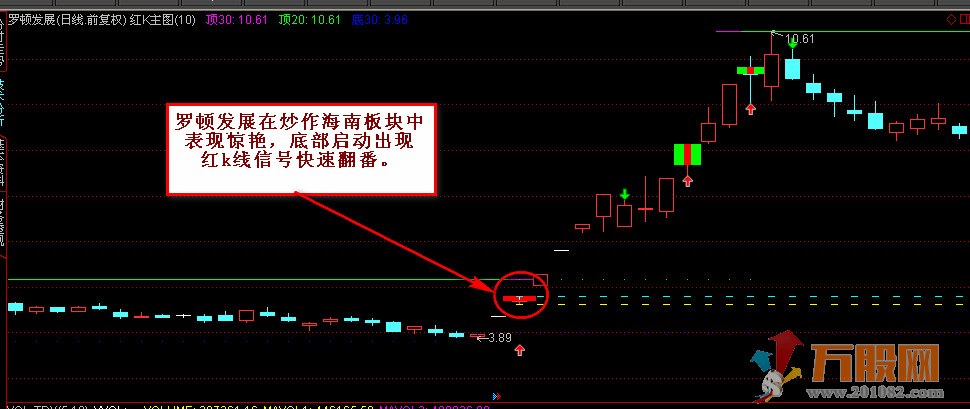 红绿k战法 通达信主图和选股 无加密指标