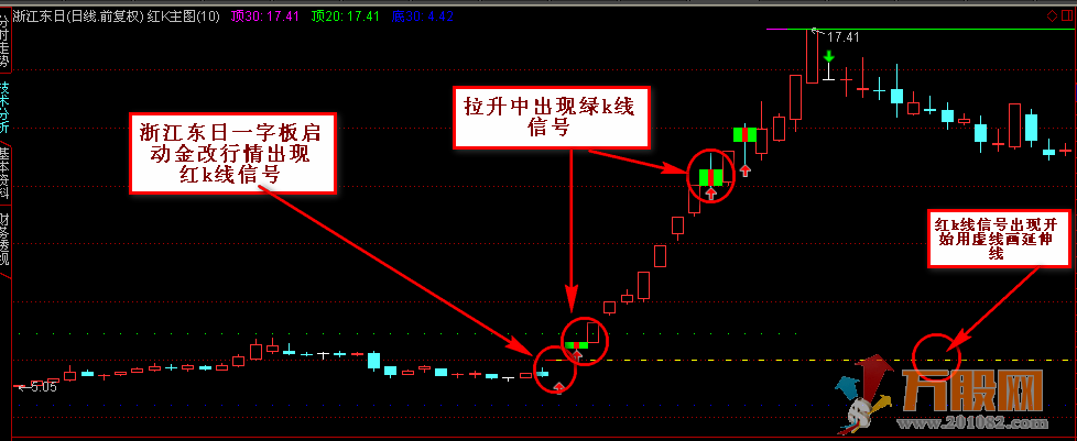 红绿k战法 通达信主图和选股 无加密指标