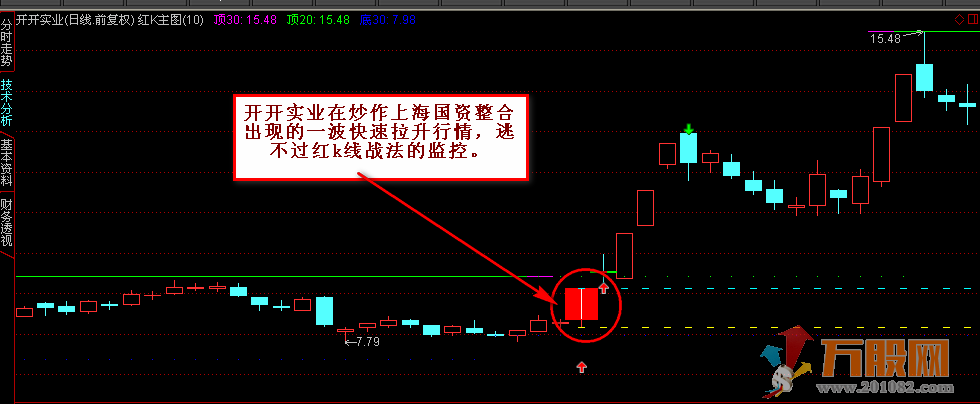 红绿k战法 通达信主图和选股 无加密指标