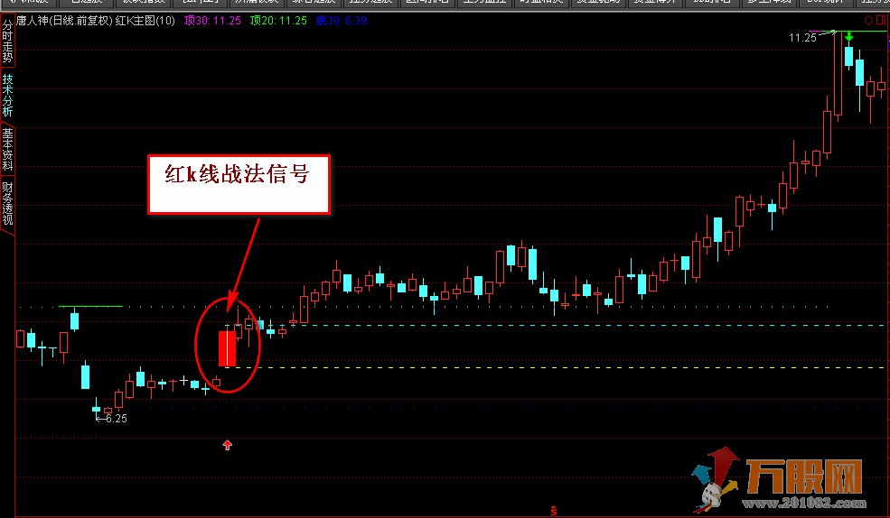 红绿k战法 通达信主图和选股 无加密指标