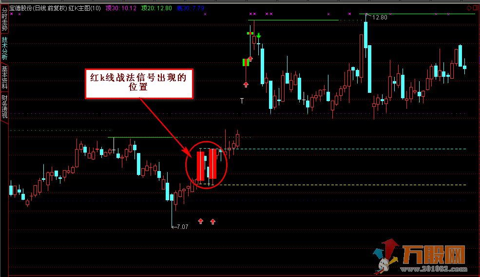 红绿k战法 通达信主图和选股 无加密指标