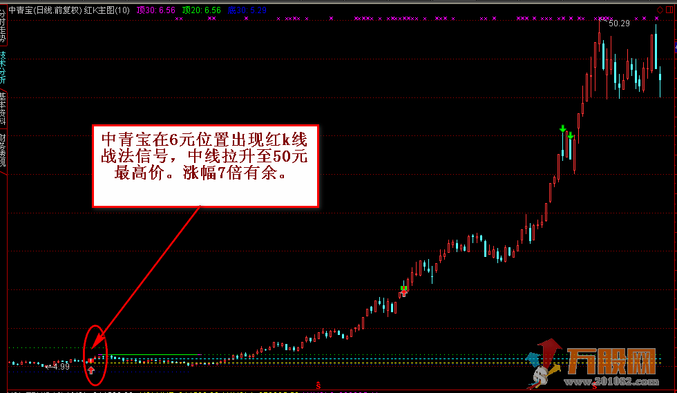 红绿k战法 通达信主图和选股 无加密指标