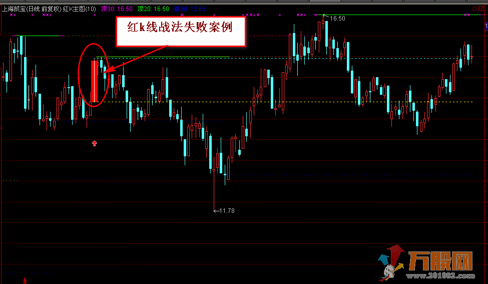 红绿k战法 通达信主图和选股 无加密指标