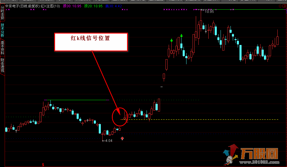 红绿k战法 通达信主图和选股 无加密指标