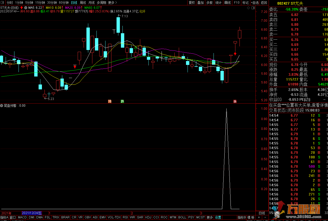 利用未来函数短线操作尾盘预警经典指标