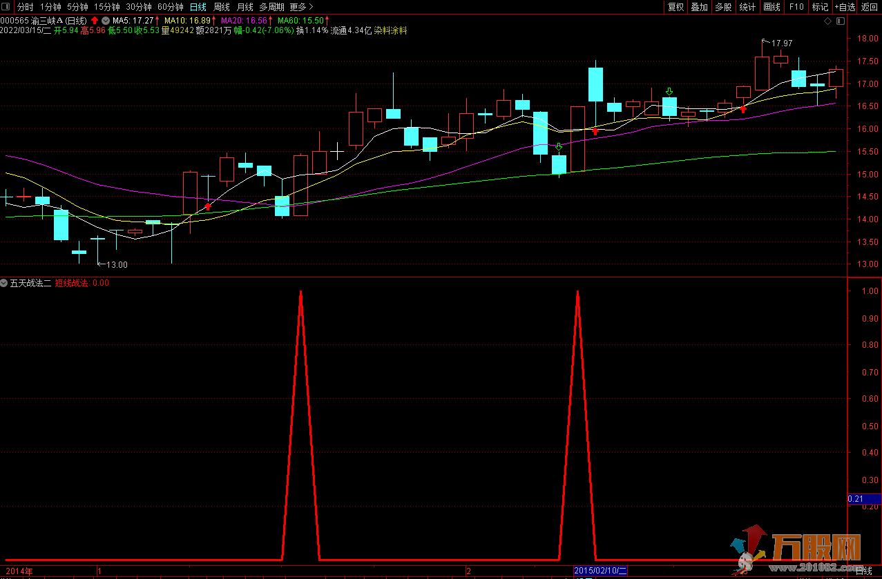 五日短线战法指标 通达信副图 选股 无未来