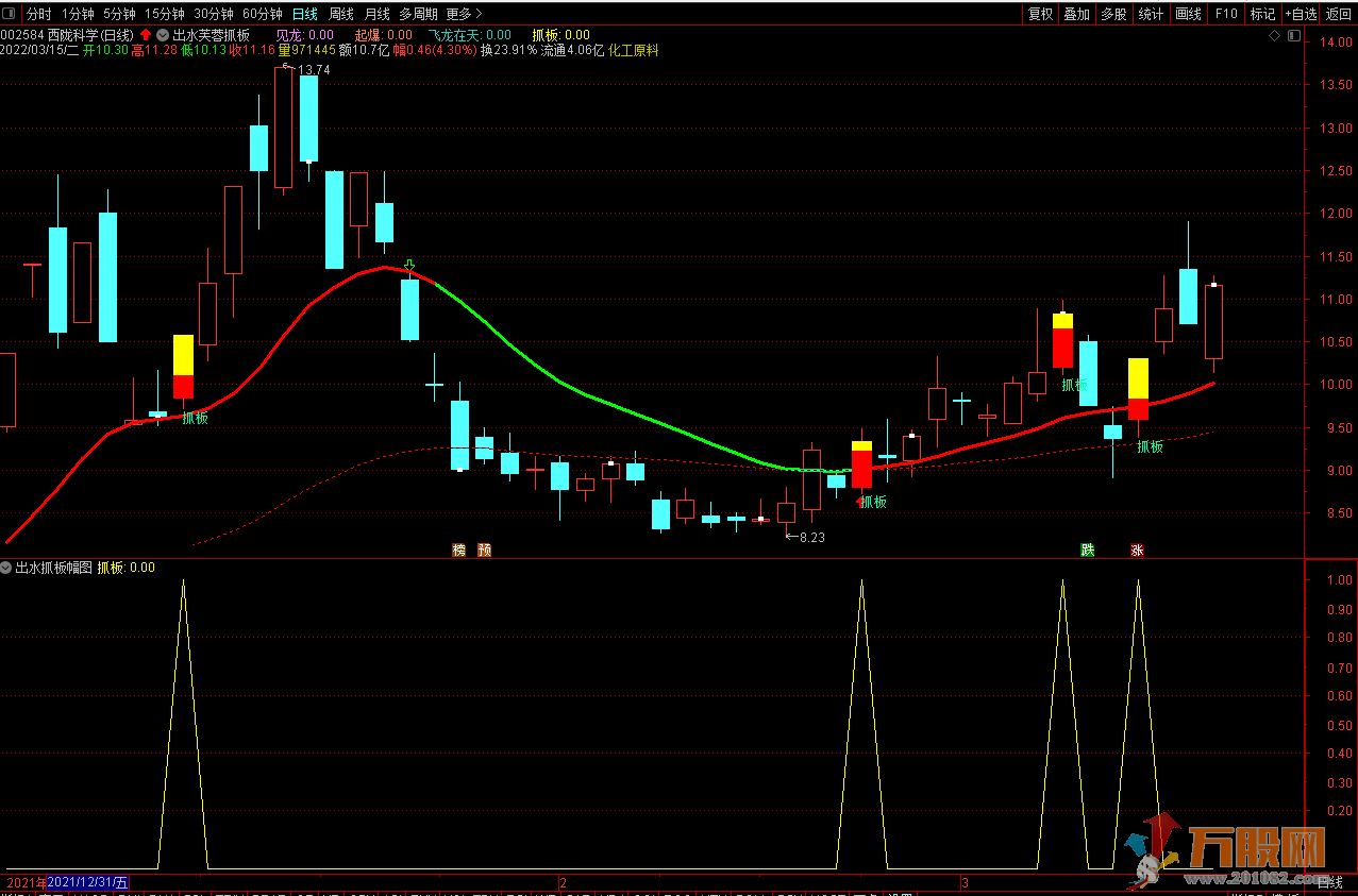 【出水芙蓉抓板】通达信主图指标加实时盘中抓板选股指标