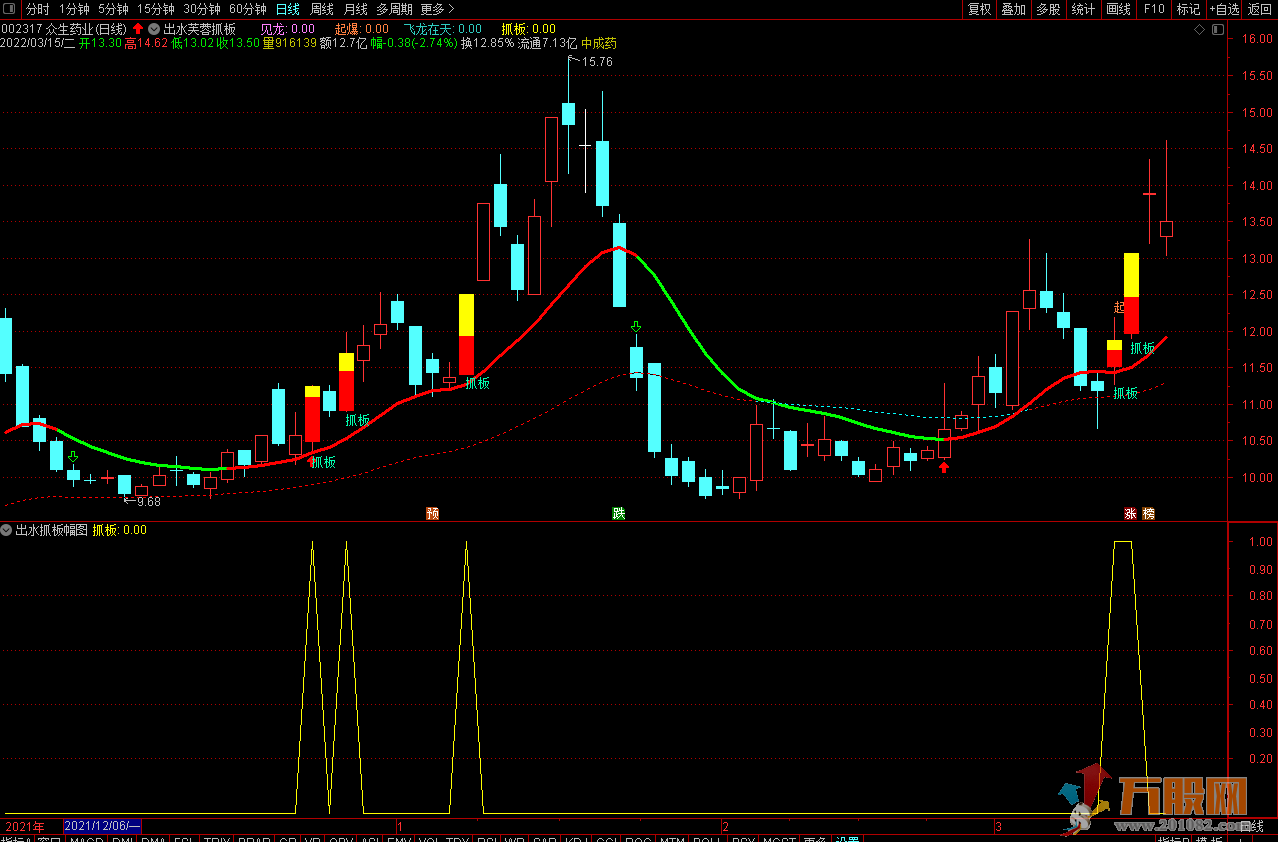 【出水芙蓉抓板】通达信主图指标加实时盘中抓板选股指标