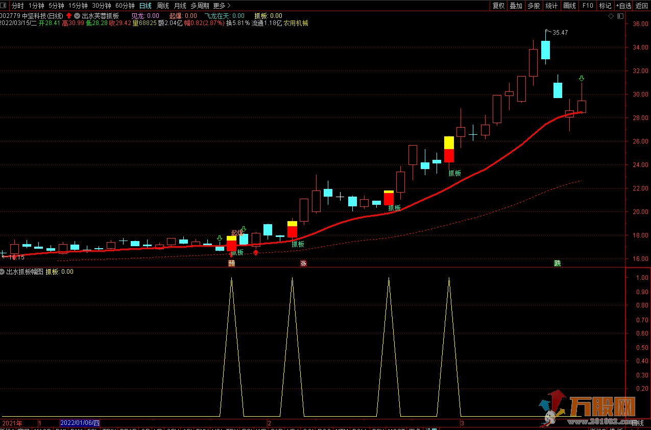 【出水芙蓉抓板】通达信主图指标加实时盘中抓板选股指标