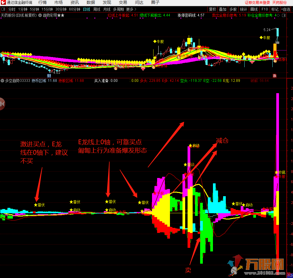 媲美金钻潜伏抓牛股妖通达信副图/选股