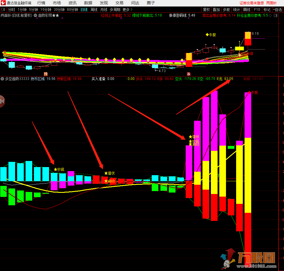 媲美金钻潜伏抓牛股妖通达信副图/选股