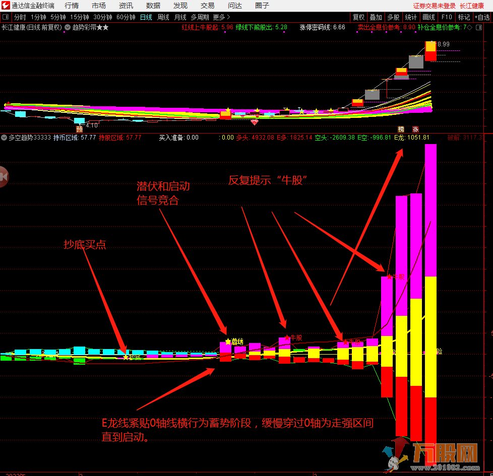 媲美金钻潜伏抓牛股妖通达信副图/选股