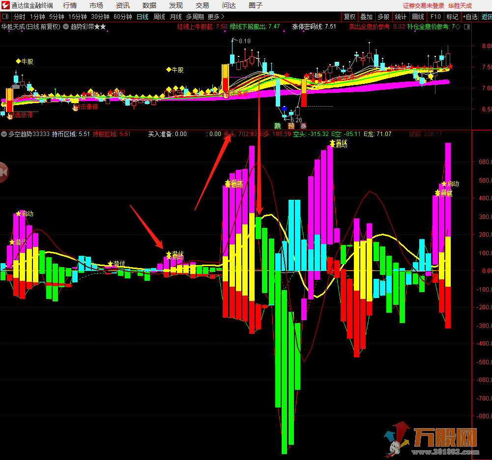 媲美金钻潜伏抓牛股妖通达信副图/选股