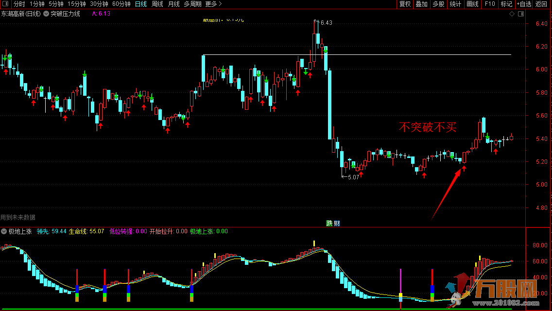 通达信突破压力线盯盘必备神器主图