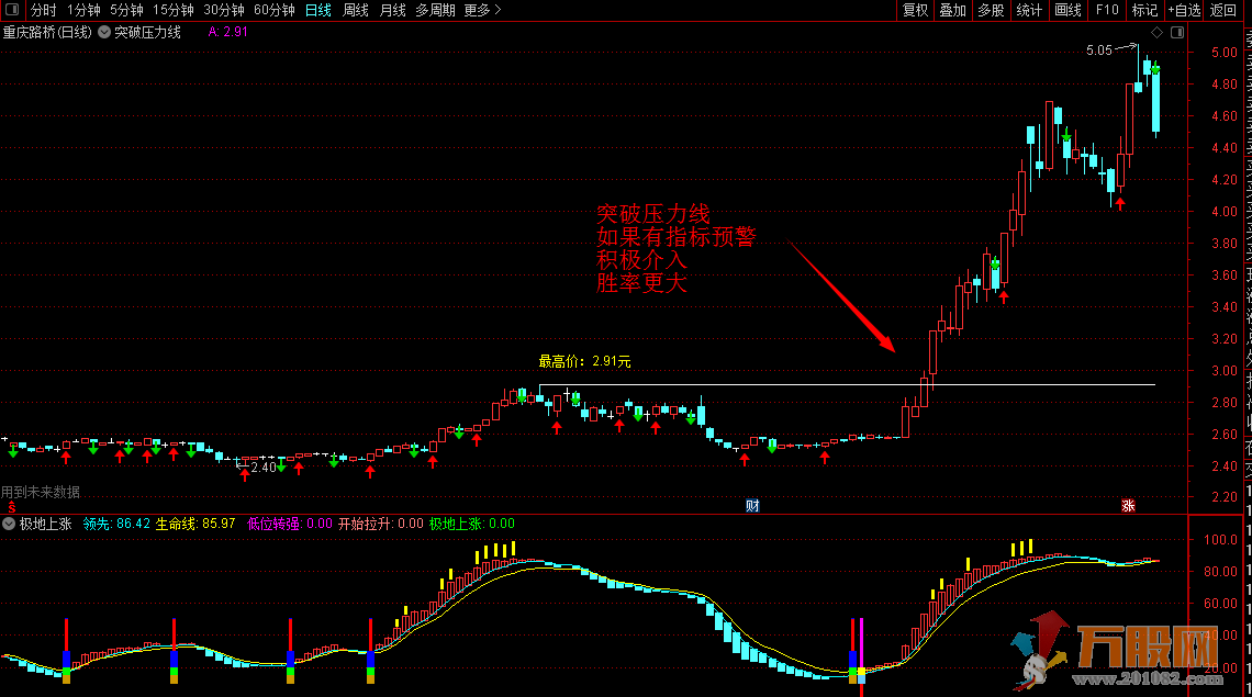 通达信突破压力线盯盘必备神器主图