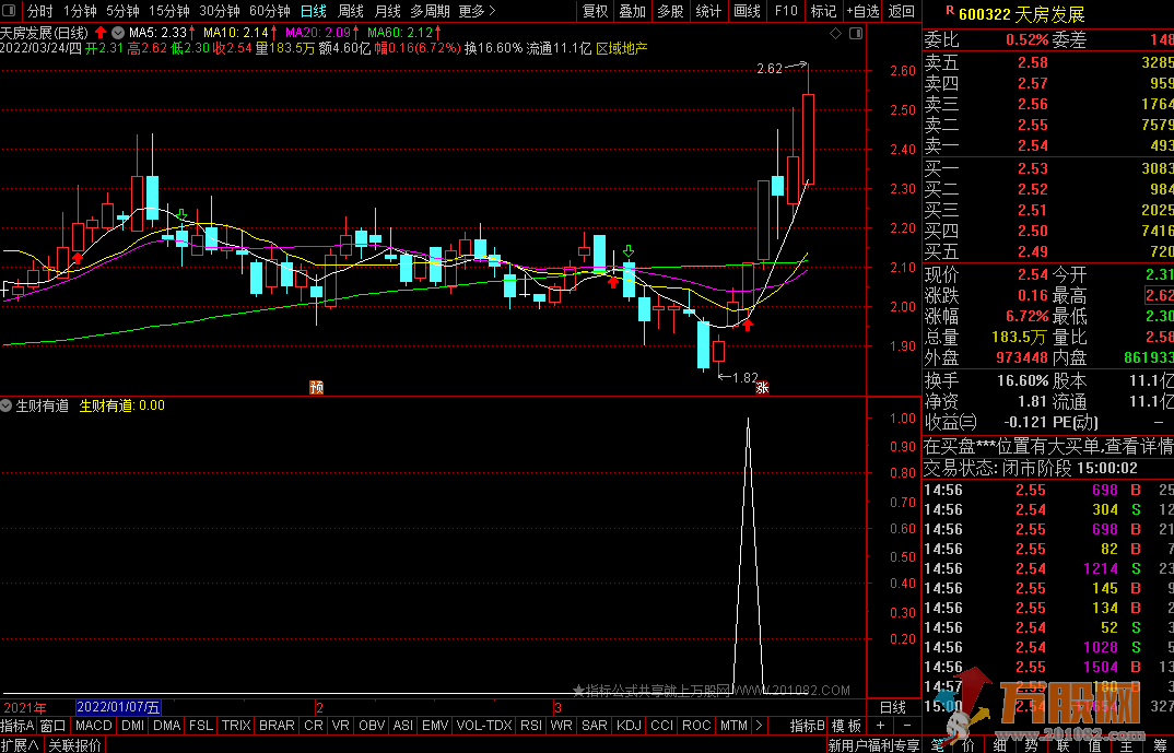 2022生财有道 通达信副图操盘指标 信号稳定买点准确率高