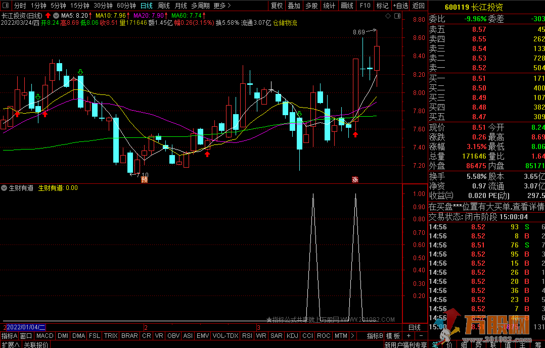 2022生财有道 通达信副图操盘指标 信号稳定买点准确率高