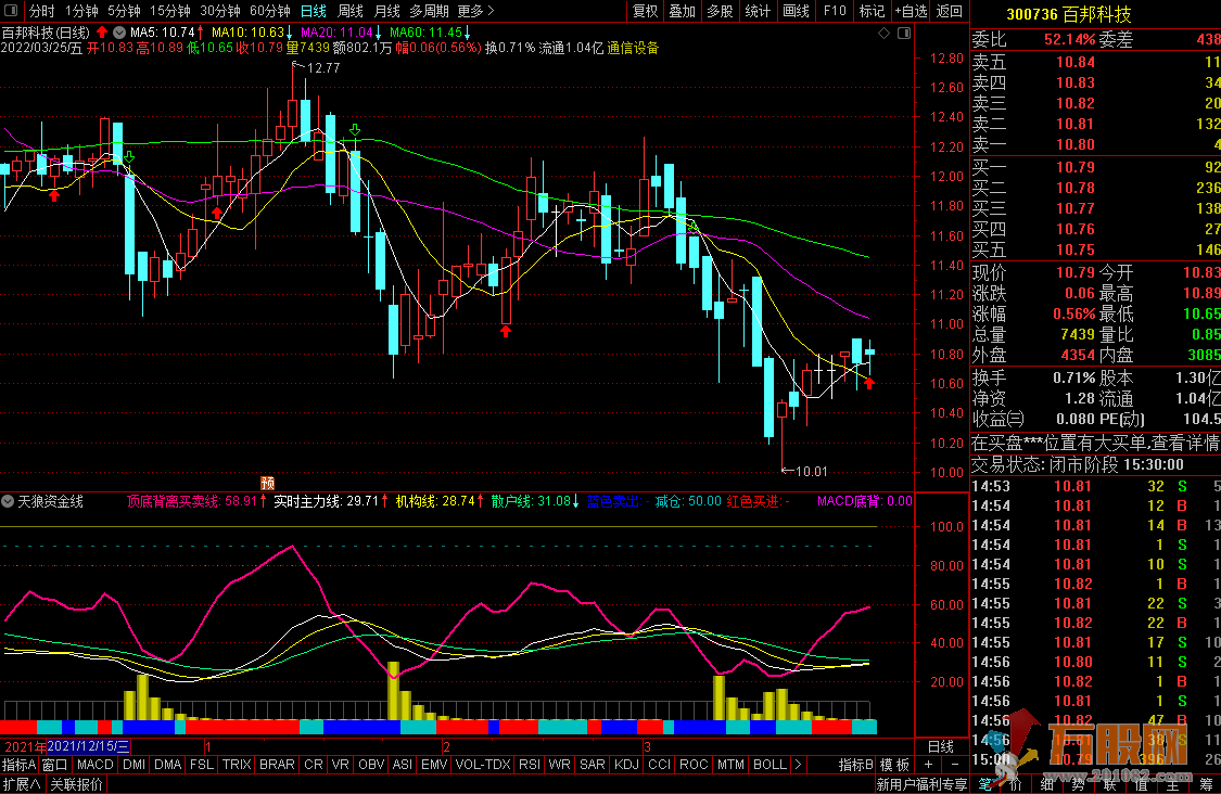 通达信天狼资金线副图指标 抓住牛股低位吸筹阶段
