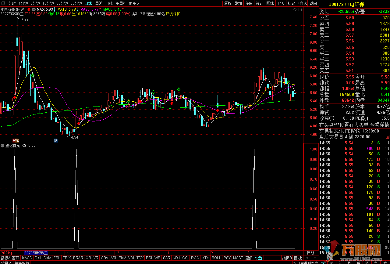 量化擒龙通达信副图 利用成交量找介入点