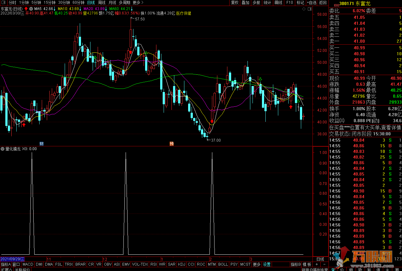 量化擒龙通达信副图 利用成交量找介入点
