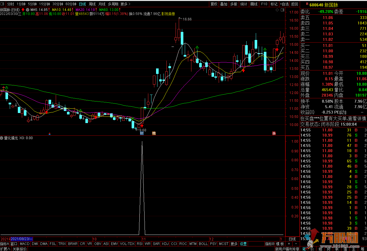 量化擒龙通达信副图 利用成交量找介入点