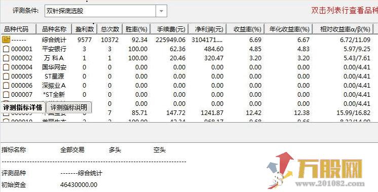 双针探底通达信优化版副图/可用于选股，评测胜率高达92%！