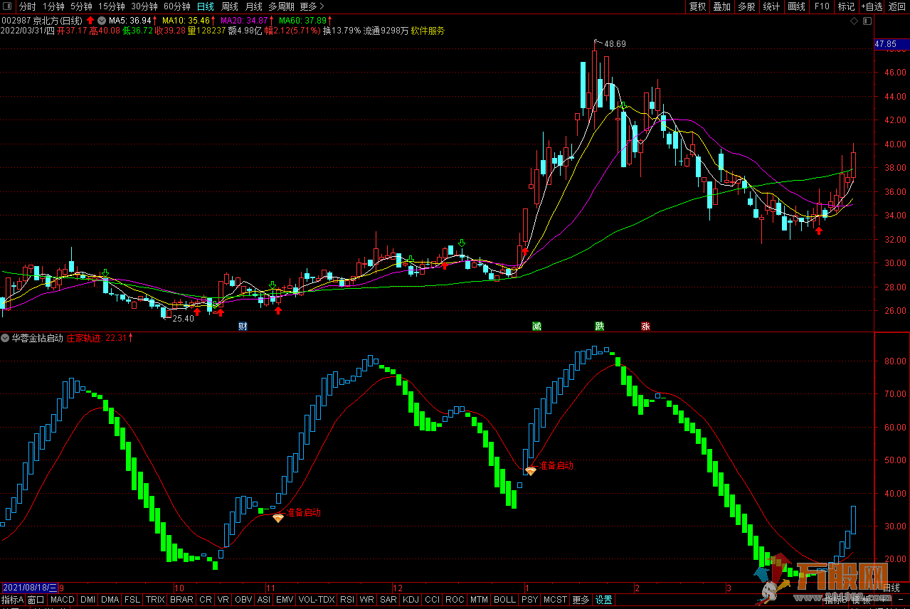 华蓉VIP通达信金钻启动副图/选股预警 V1.3 附详细教程
