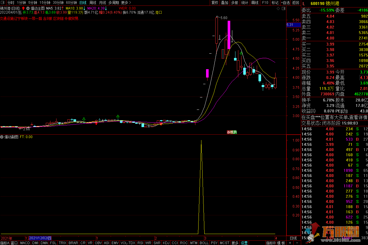 【2022爆动指标】通达信主图副图选股预警 无未来函数无加密
