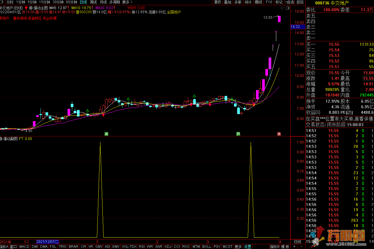 【2022爆动指标】通达信主图副图选股预警 无未来函数无加密