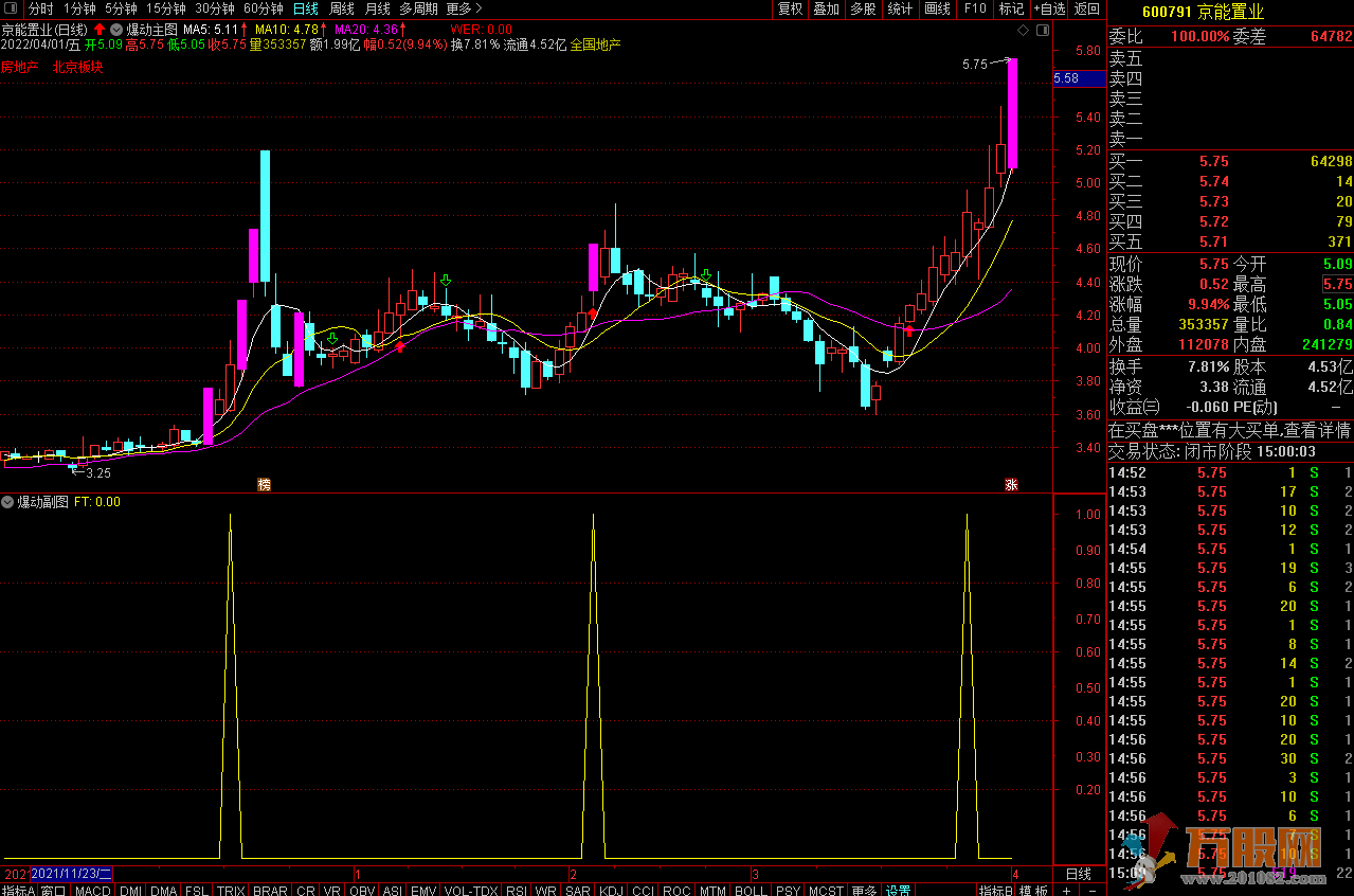 【2022爆动指标】通达信主图副图选股预警 无未来函数无加密