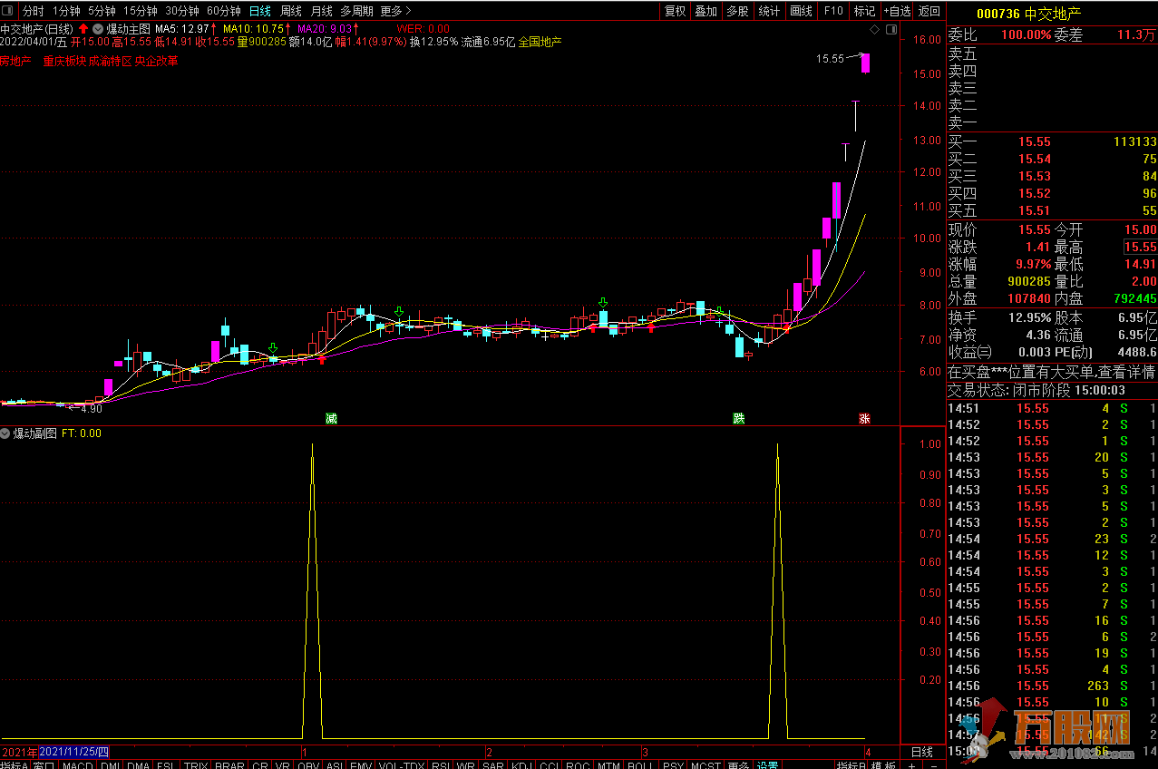 【2022爆动指标】通达信主图副图选股预警 无未来函数无加密