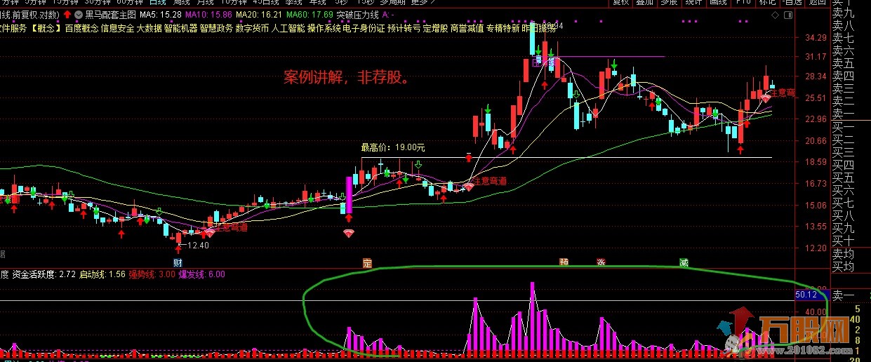 通达信AI机构活跃度 效果堪比某顺子