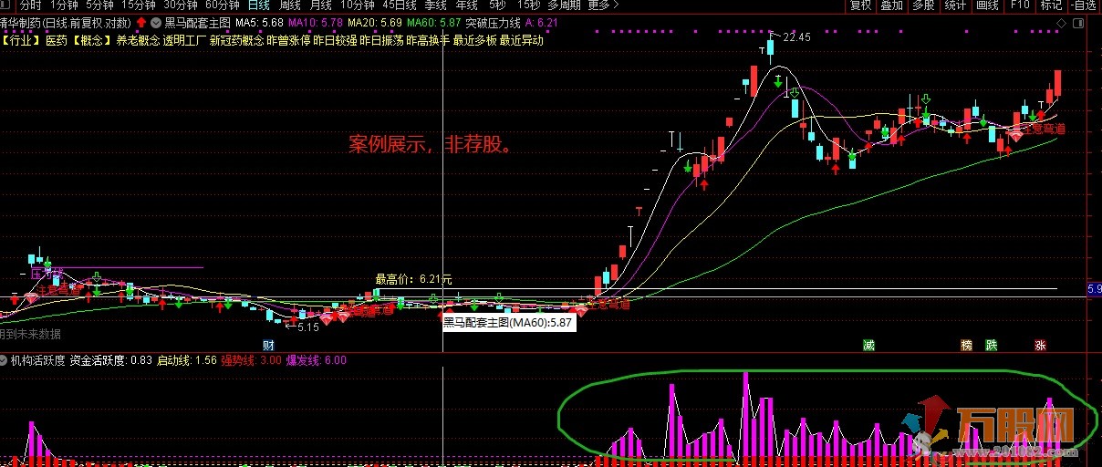 通达信AI机构活跃度 效果堪比某顺子