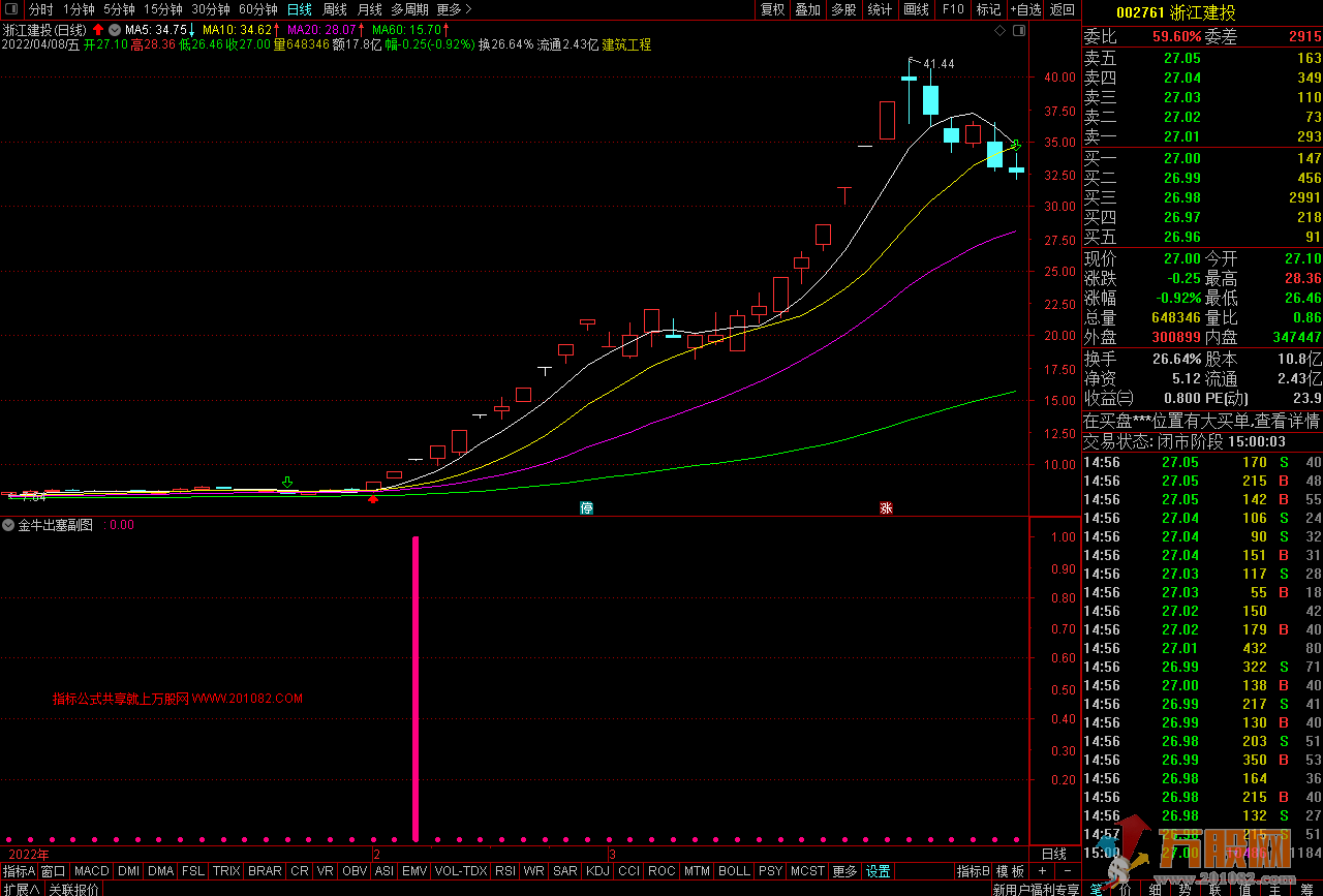 金牛出塞通达信副图/选股指标，能够快速选出板块牛股