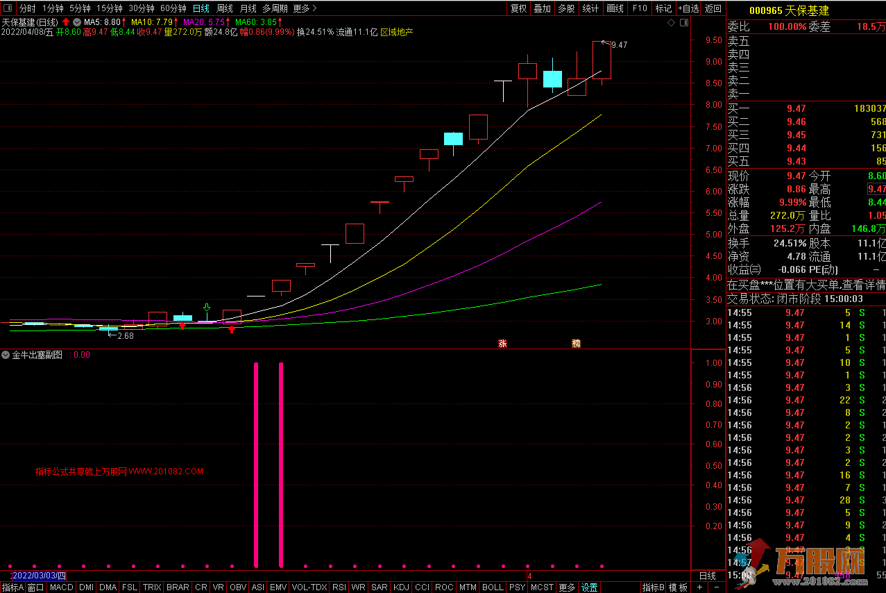 金牛出塞通达信副图/选股指标，能够快速选出板块牛股