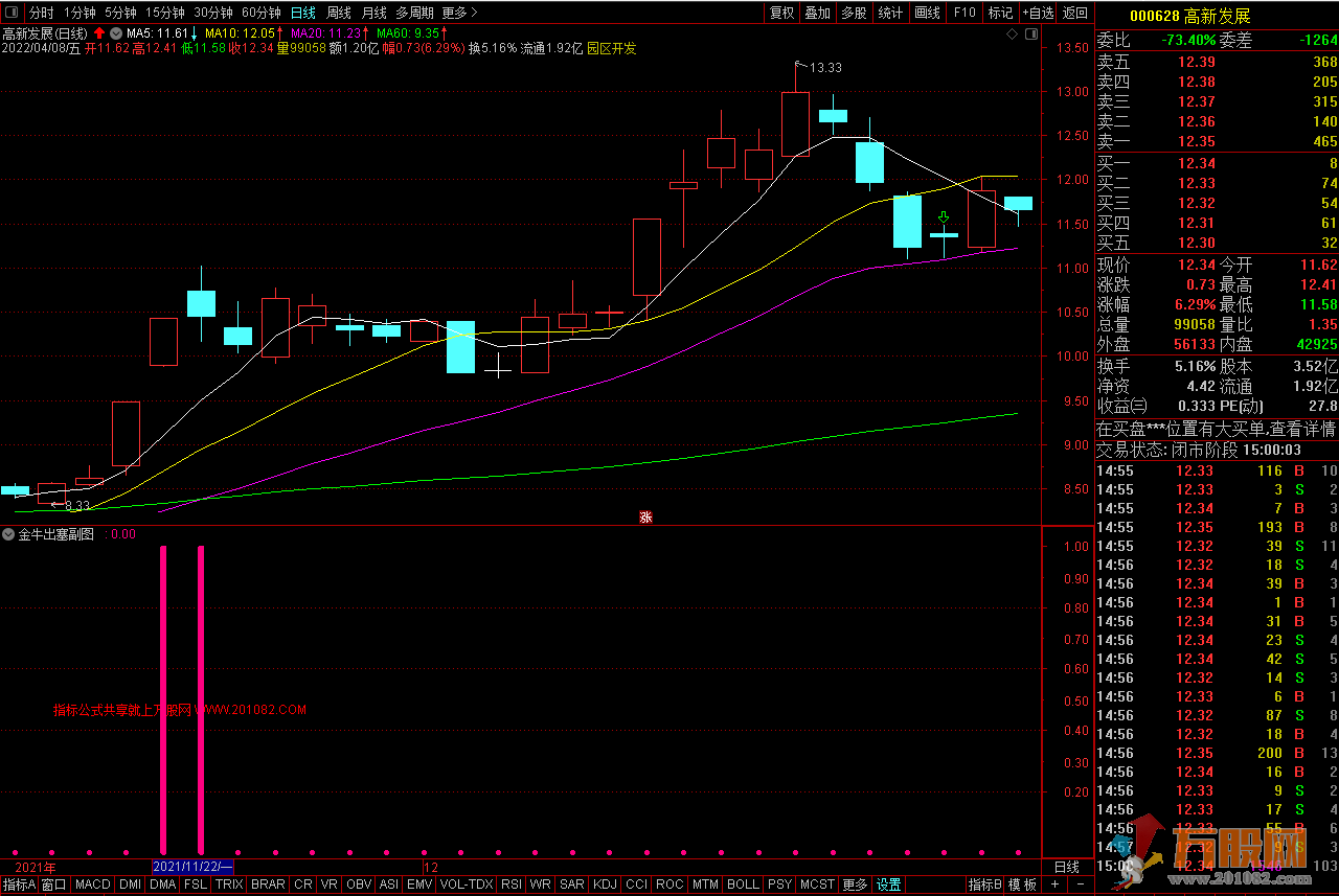 金牛出塞通达信副图/选股指标，能够快速选出板块牛股